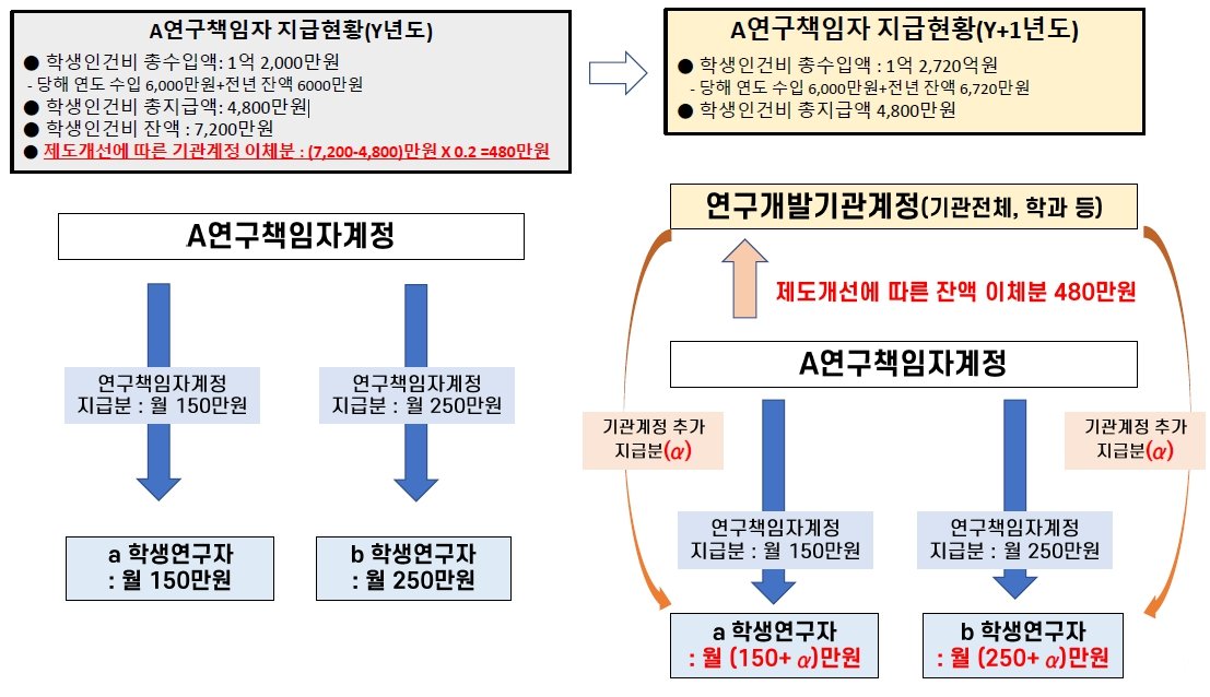 과학기술정보통신부 제공