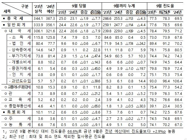 (기재부 제공)