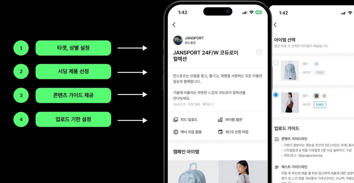 브랜드 마케터가 브랜더진을 활용하는 과정 / 출처=인에디트