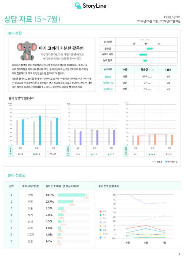 선생님을 위한 상담자료 예시 / 출처=플레이태그