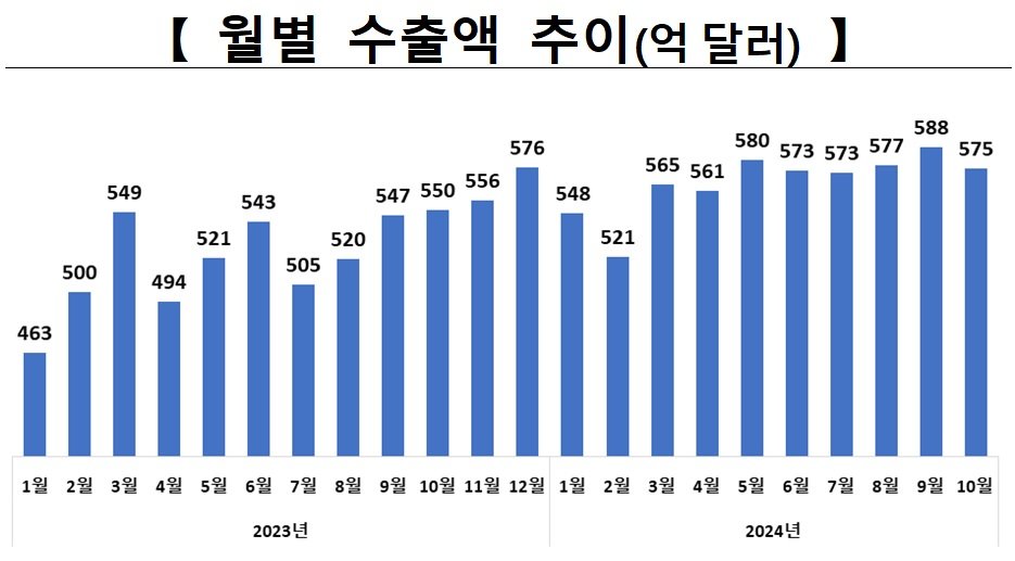 산업통상자원부 제공