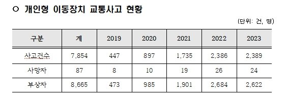 행정안전부.