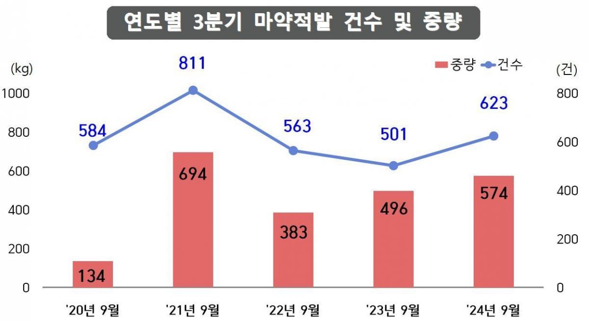 관세청 제공