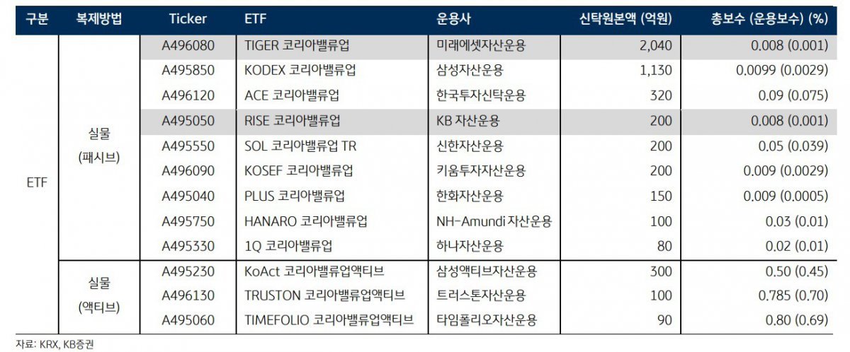 (KB증권 제공) /뉴스1