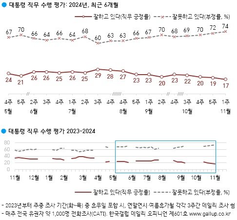 한국갤럽 제공