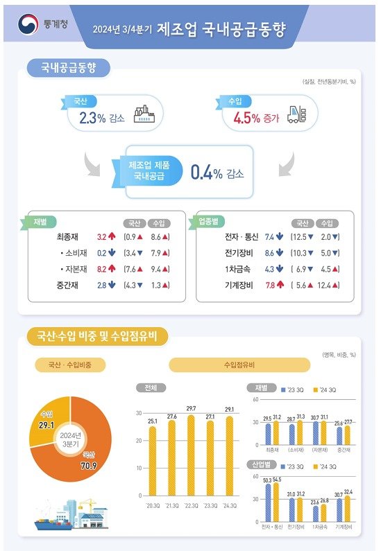 (통계청 제공)