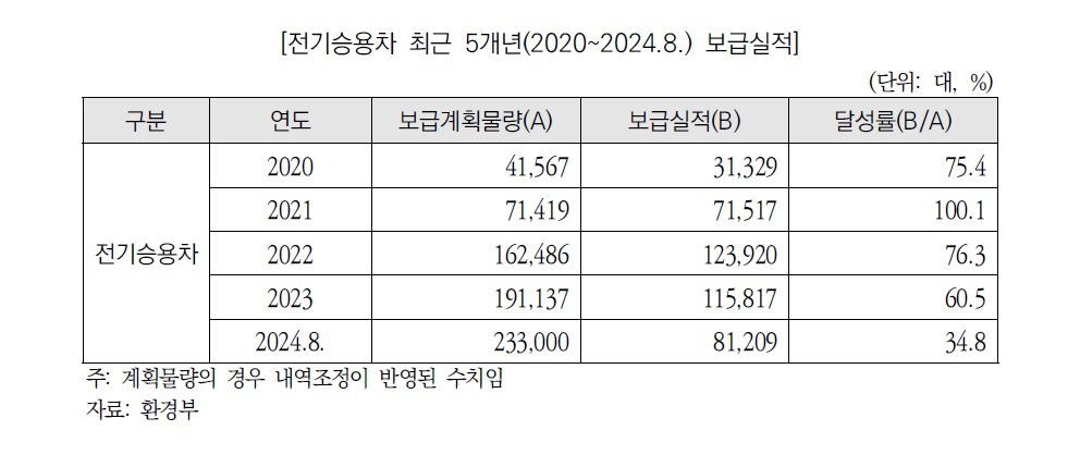 자료: 국회예산정책처