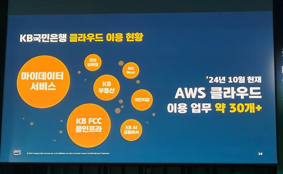 KB국민은행의 AWS 클라우드 도입 현황 / 출처=IT동아