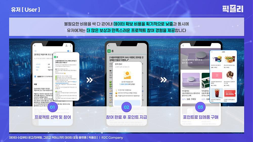 R2C컴퍼니 픽플리 서비스 소개 사진 / 출처=R2C컴퍼니