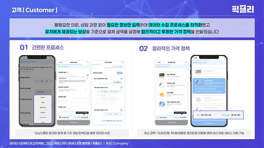 R2C컴퍼니 픽플리 서비스 소개 사진 / 출처=R2C컴퍼니