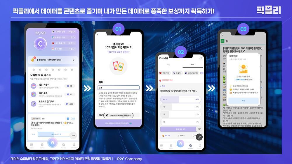 R2C컴퍼니 픽플리 서비스 소개 사진 / 출처=R2C컴퍼니