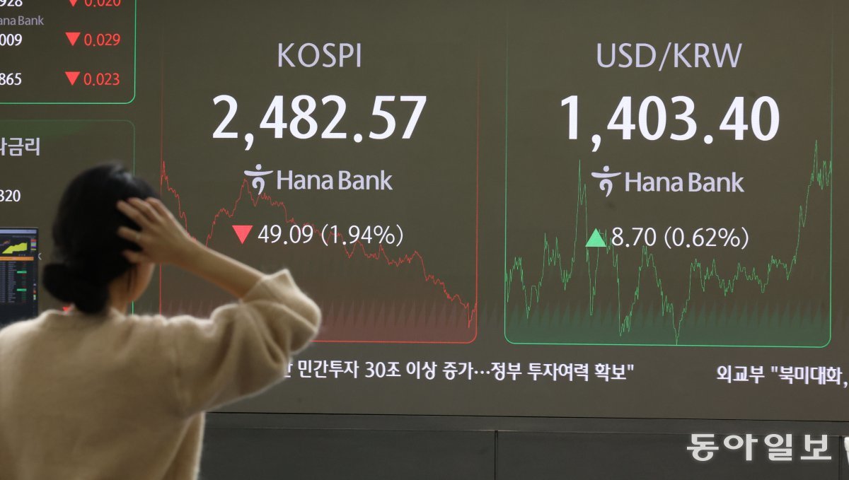 12일 오후 서울 중구 하나은행 본점 딜링룸 전광판에 코스피 종가가 2482.57, 원달러 환율이 1403원으로 표시돼 있다. 2024.11.12 박형기 기자 oneshot@donga.com