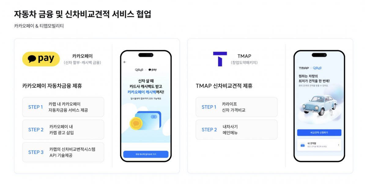 카카오페이와 티맵과 협업해 자동차 금융 및 신차 비교 견적 서비스를 제공 중이다 / 출처=준컴퍼니