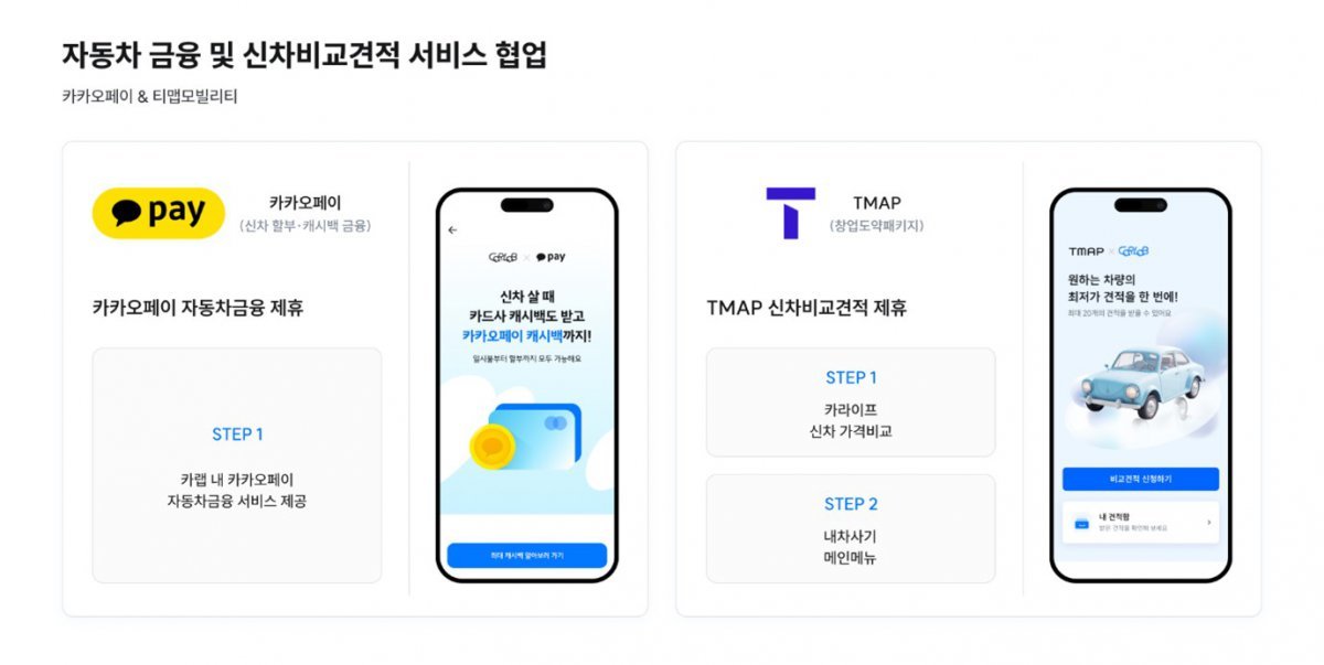 카카오페이와 티맵과 협업해 자동차 금융 및 신차 비교 견적 서비스를 제공 중이다 / 출처=준컴퍼니