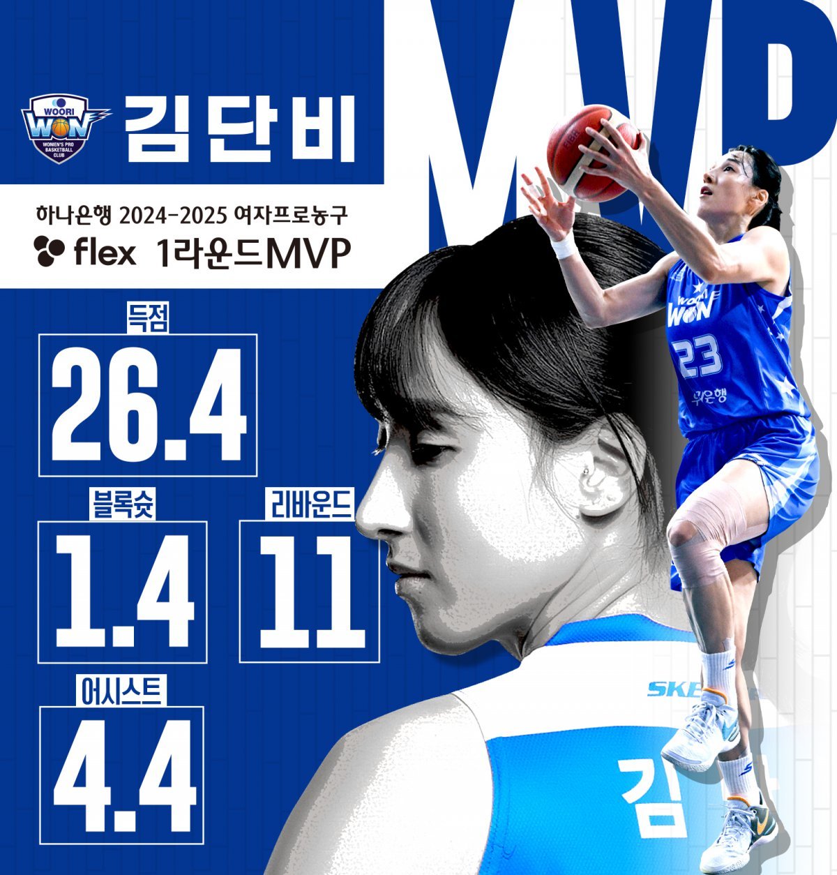 여자농구 1라운드 MVP 김단비. (WKBL 제공)