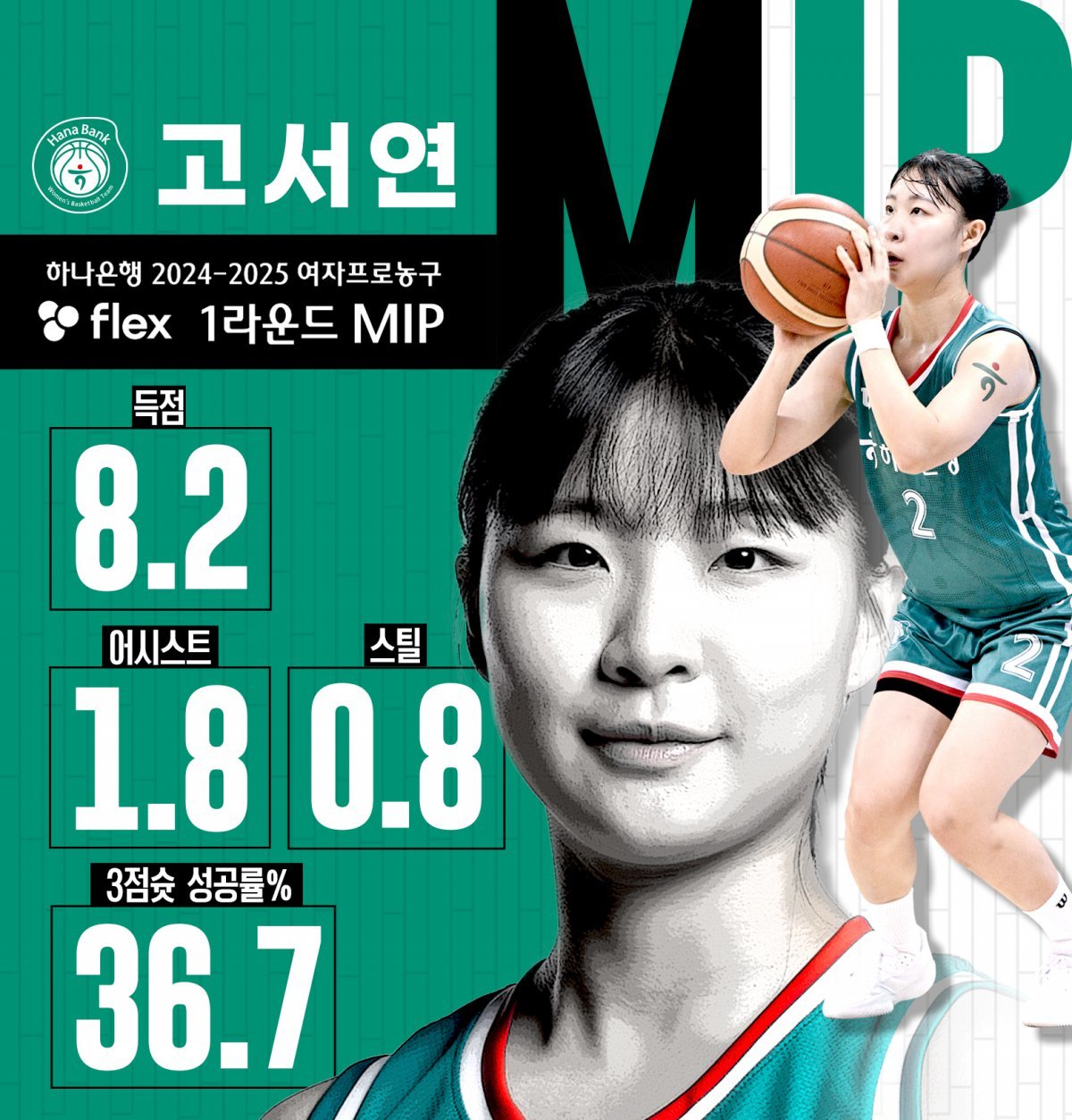 여자농구 1라운드 MIP로 선정된 고서연. (WKBL 제공)