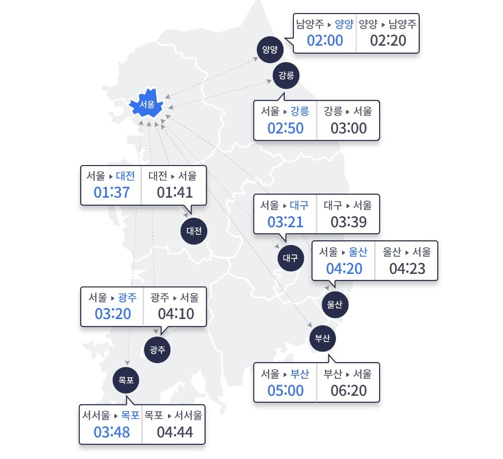 (한국도로교통공사 홈페이지 갈무리)