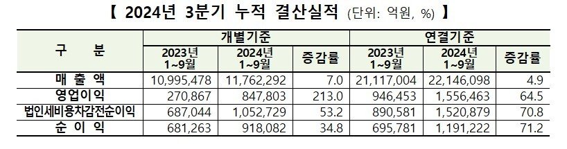 (한국거래소 제공)