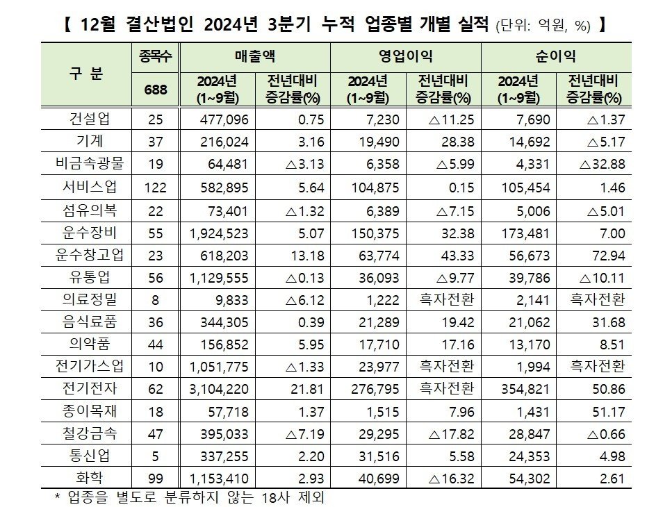 (한국거래소 제공)