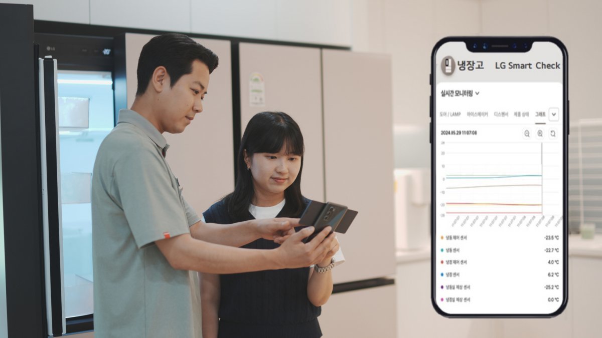 LG전자 서비스 매니저가 ‘LG 스마트 체크’ 앱을 통해 제품 사용 데이터를 분석하고 제품 이상 여부를 고객에게 설명하고 있다.