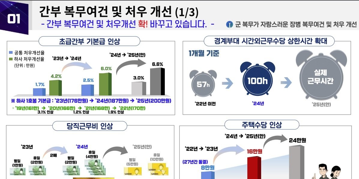 국방부 제공