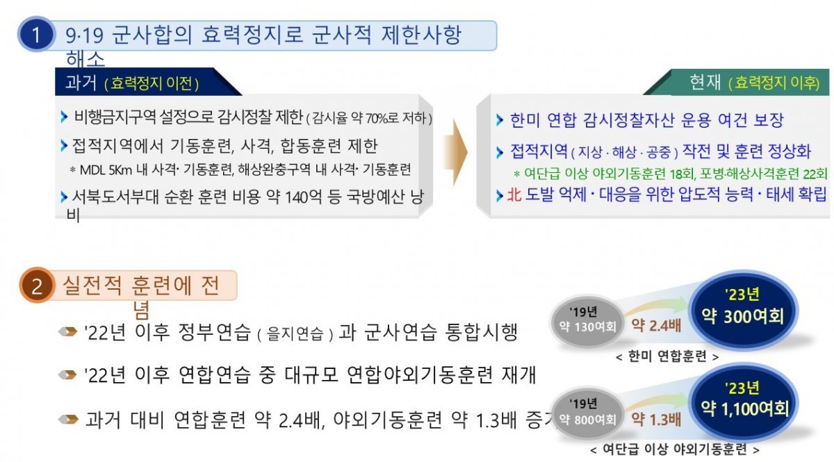 국방부 제공