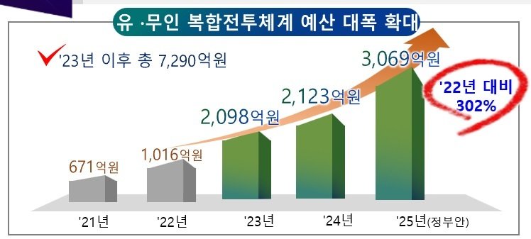 국방부 제공