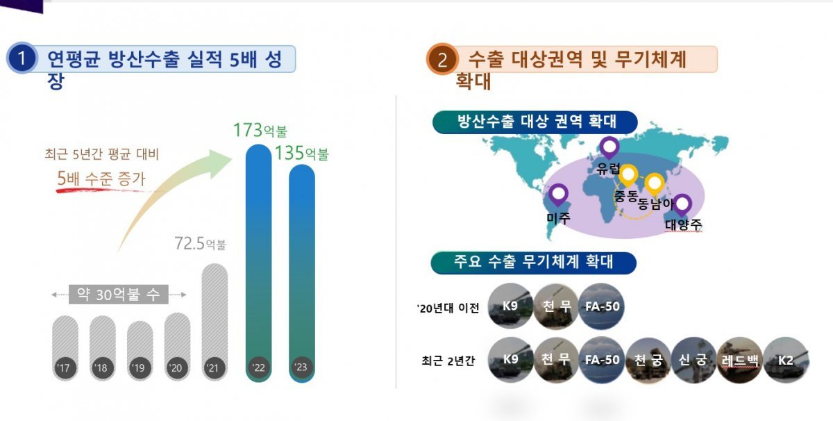 국방부 제공