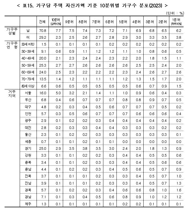 (통계청 제공)