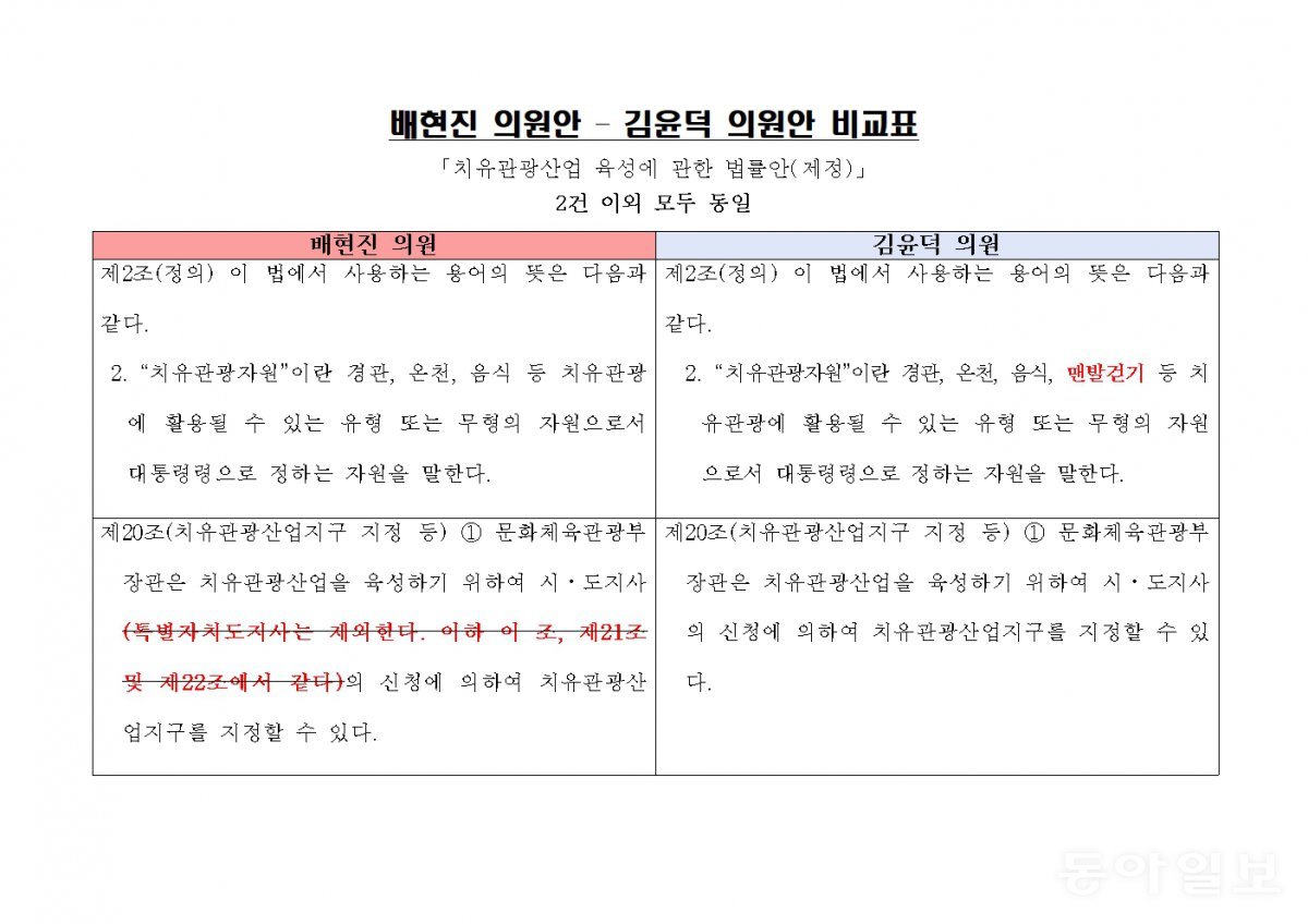 국민의힘 배현진 의원과 민주당 김윤덕 의원의 ‘치유관광산업 육성법’ 제정안 비교 표. 배현진 의원실 제공.