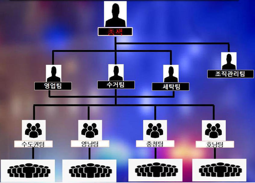 투자리딩 사기조직 체계.(부산경찰청 제공)