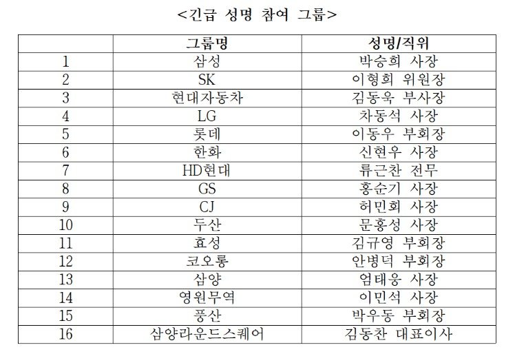 한국경제인협회 제공