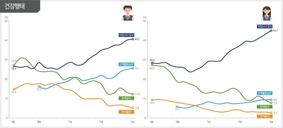 교육부 제공