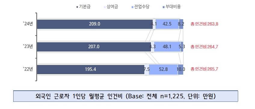 중소기업중앙회 제공.