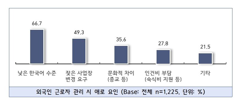 중소기업중앙회 제공.