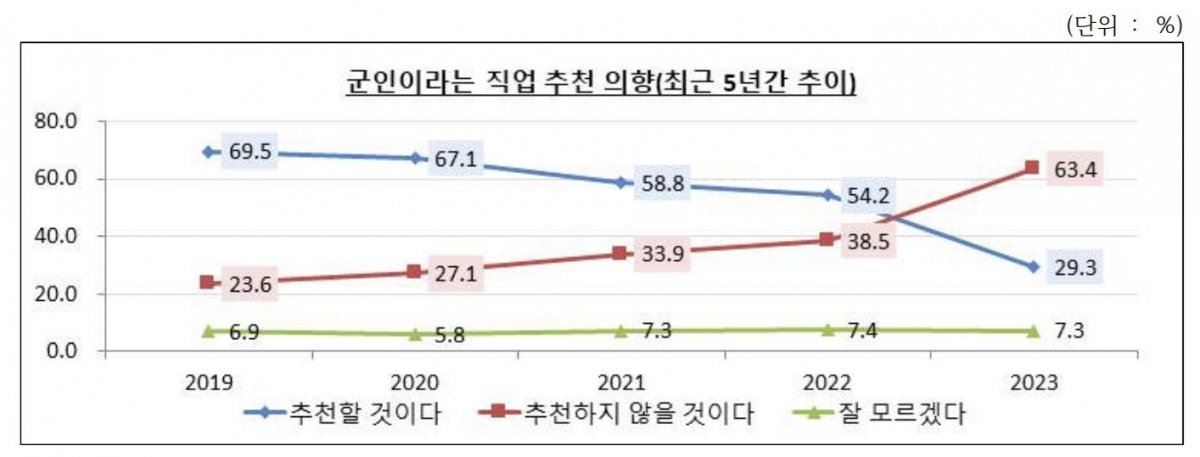 (국방부 제공)