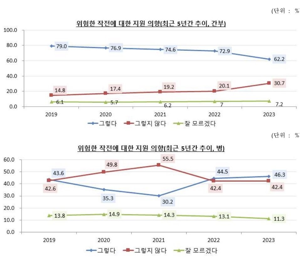 (국방부 제공)