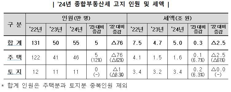 국세청 제공