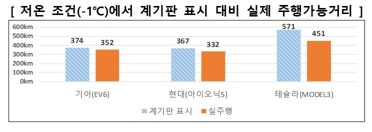 (한국소비자원 제공)