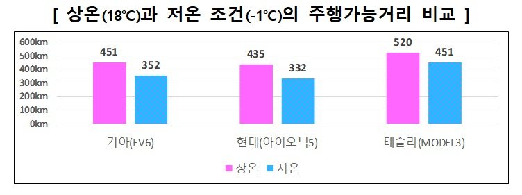 (한국소비자원 제공)