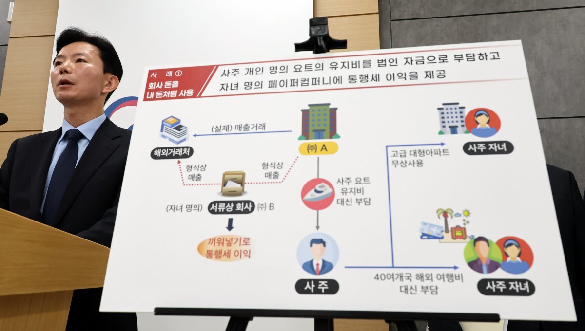 민주원 국세청 조사국장이 27일 세종시 정부세종2청사에서 사익추구 경영과 도덕적 해이로 기업이익을 독식하면서 정당한 세금을 회피한 탈세혐의자 37명에 대해 세무조사에 착수한다고 밝히고 있다. 2024.11.27. 뉴시스