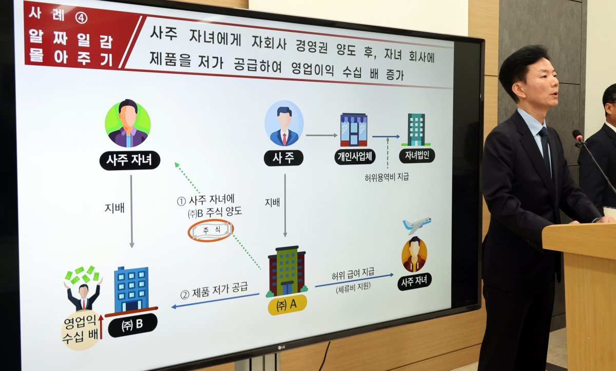 민주원 국세청 조사국장이 27일 세종시 정부세종2청사에서 사익추구 경영과 도덕적 해이로 기업이익을 독식하면서 정당한 세금을 회피한 탈세혐의자 37명에 대해 세무조사에 착수한다고 밝히고 있다. 2024.11.27 세종=뉴시스