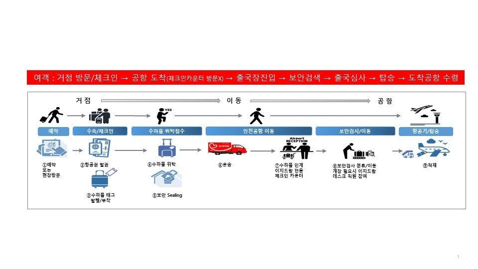 이지드랍 개념도. 국토교통부 제공