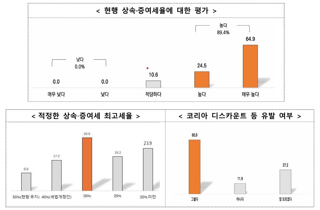 한국중견기업연합회 ‘중견기업 기업승계 실태조사’ (한국중견기업연합회 제공)