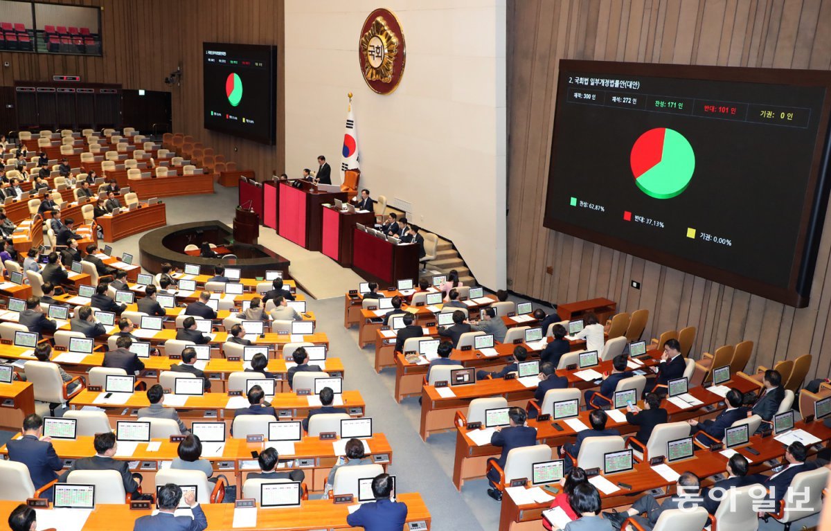 내년도 예산안 심사 법정 기한(12월 2일)이 지나도 예산안과 예산 부수 법안이 본회의에 자동 부의되지 않게 하는 국회법 개정안이 28일 국회 본회의에서 더불어민주당 등 야당 주도로 통과됐다. 이훈구 기자 ufo@donga.com