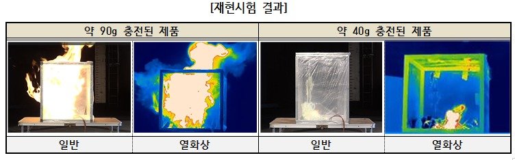 소비자원 제공