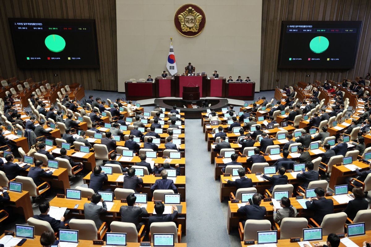 2일 오후 서울 여의도 국회에서 열린 제418회 국회(정기회) 제14차 본회의에서 의료법 일부개정법률안이 재적 300인, 재석 286인, 찬성 280인, 반대 0인, 기권 6인으로 통과되고 있다. 뉴시스