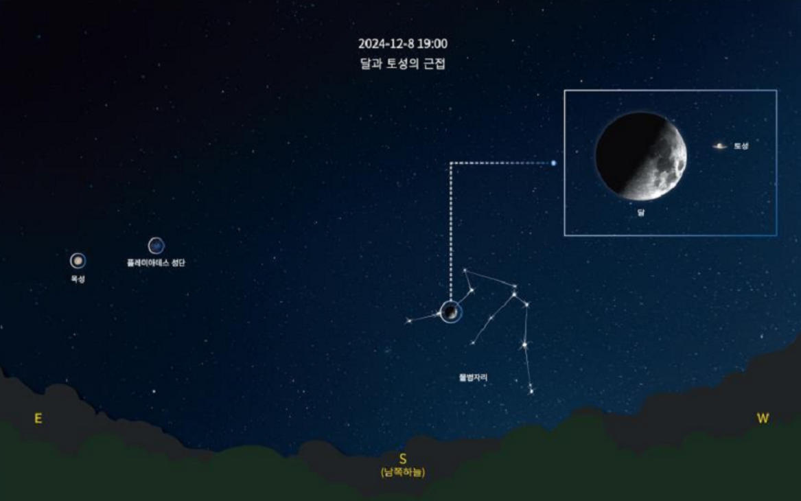 달·토성 근접 현상 예상도. 국립과천과학관 제공