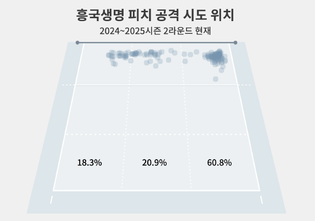 알고 보면 오퍼짓 스파이커?