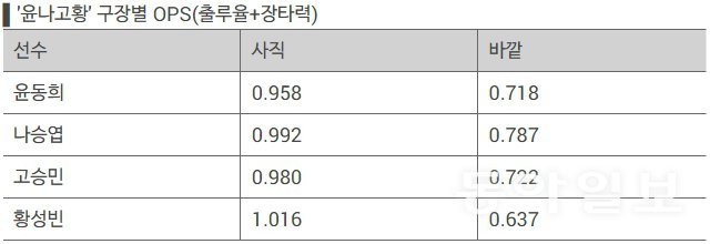 모두 모두 사직에서 불방망이